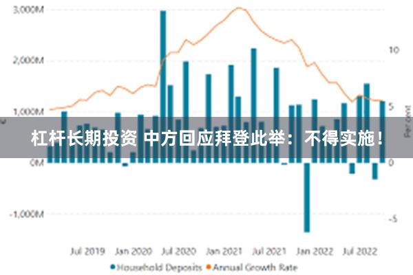 杠杆长期投资 中方回应拜登此举：不得实施！
