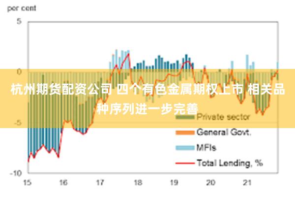 杭州期货配资公司 四个有色金属期权上市 相关品种序列进一步完善