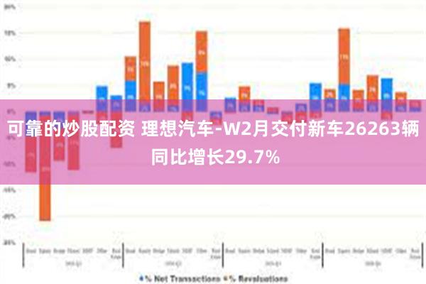可靠的炒股配资 理想汽车-W2月交付新车26263辆 同比增长29.7%
