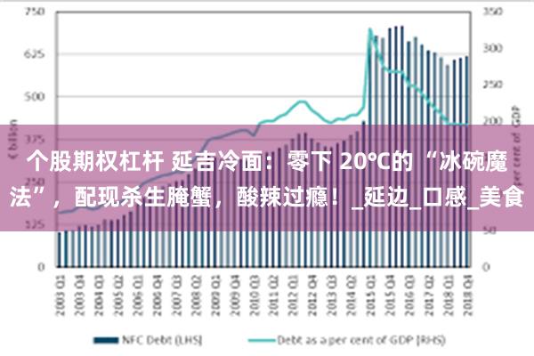个股期权杠杆 延吉冷面：零下 20℃的 “冰碗魔法”，配现杀生腌蟹，酸辣过瘾！_延边_口感_美食