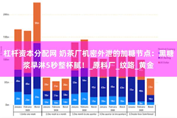 杠杆资本分配网 奶茶厂机密外泄的加糖节点：黑糖浆早淋5秒整杯腻！_原料厂_纹路_黄金
