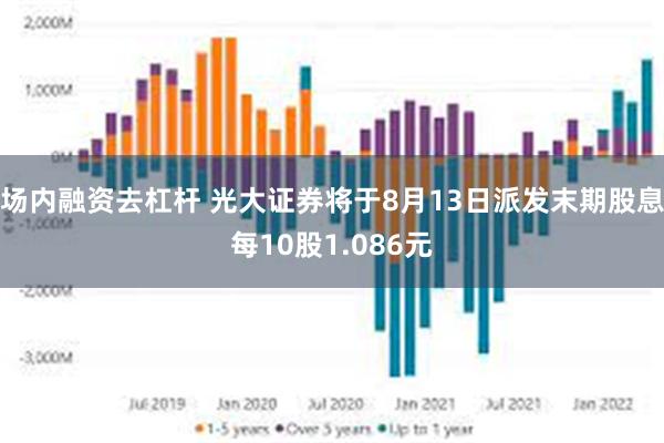 场内融资去杠杆 光大证券将于8月13日派发末期股息每10股1.086元