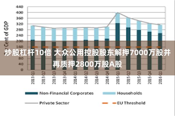 炒股杠杆10倍 大众公用控股股东解押7000万股并再质押2800万股A股