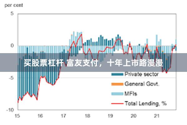 买股票杠杆 富友支付，十年上市路漫漫