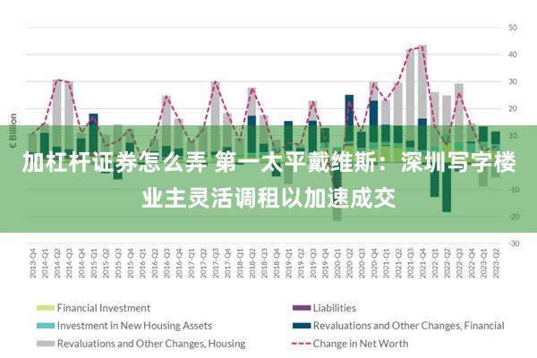 加杠杆证券怎么弄 第一太平戴维斯：深圳写字楼业主灵活调租以加速成交