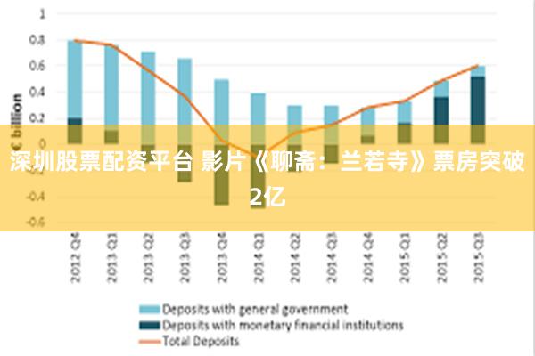 深圳股票配资平台 影片《聊斋：兰若寺》票房突破2亿