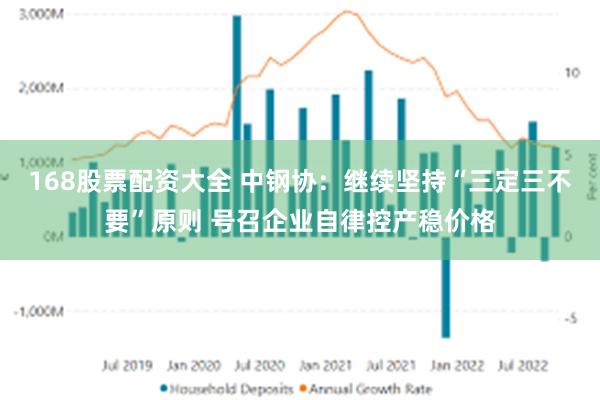 168股票配资大全 中钢协：继续坚持“三定三不要”原则 号召企业自律控产稳价格
