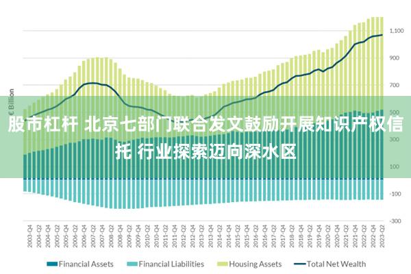 股市杠杆 北京七部门联合发文鼓励开展知识产权信托 行业探索迈向深水区