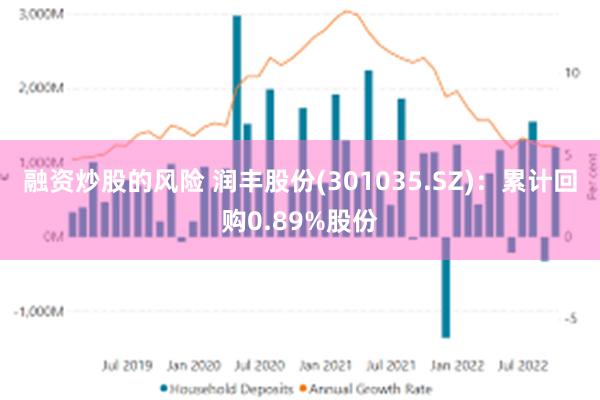 融资炒股的风险 润丰股份(301035.SZ)：累计回购0.89%股份
