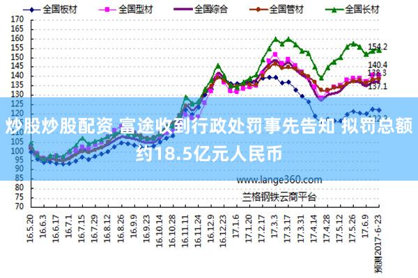 炒股炒股配资 富途收到行政处罚事先告知 拟罚总额约18.5亿元人民币