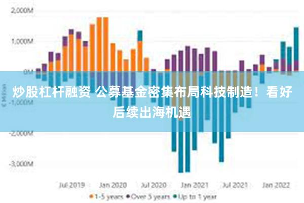 炒股杠杆融资 公募基金密集布局科技制造！看好后续出海机遇
