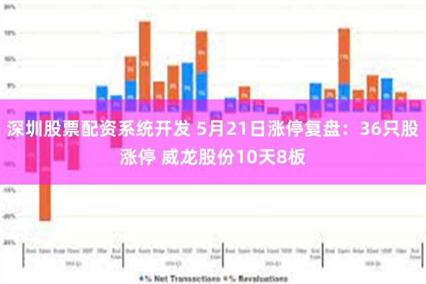 深圳股票配资系统开发 5月21日涨停复盘：36只股涨停 威龙股份10天8板