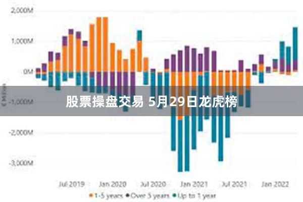 股票操盘交易 5月29日龙虎榜