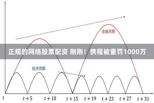 正规的网络股票配资 刚刚!携程被重罚1000万