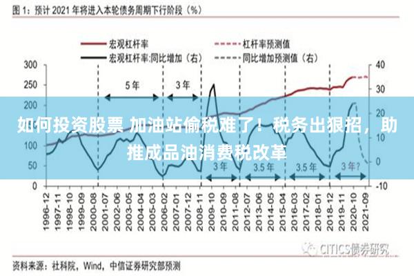如何投资股票 加油站偷税难了！税务出狠招，助推成品油消费税改革