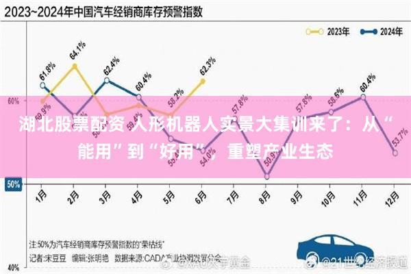湖北股票配资 人形机器人实景大集训来了:从“能用”到“好用”,重塑产业生态