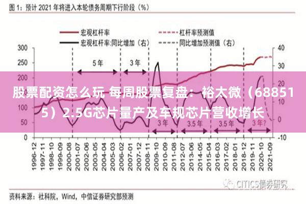股票配资怎么玩 每周股票复盘：裕太微（688515）2.5G芯片量产及车规芯片营收增长