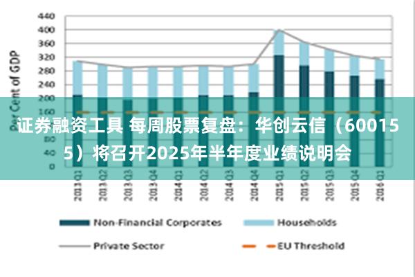 证券融资工具 每周股票复盘：华创云信（600155）将召开2025年半年度业绩说明会