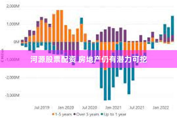 河源股票配资 房地产仍有潜力可挖