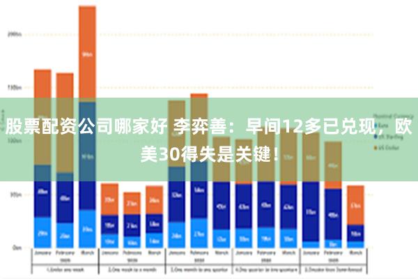 股票配资公司哪家好 李弈善：早间12多已兑现，欧美30得失是关键！
