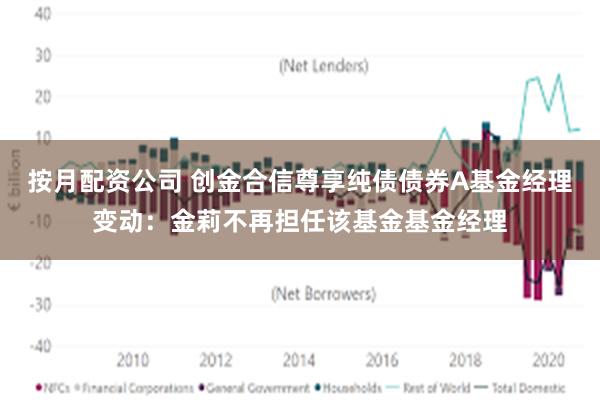 按月配资公司 创金合信尊享纯债债券A基金经理变动：金莉不再担任该基金基金经理