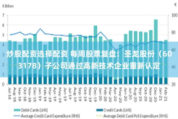 炒股配资选择配资 每周股票复盘：圣龙股份（603178）子公司通过高新技术企业重新认定