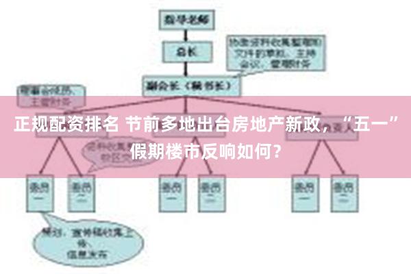 正规配资排名 节前多地出台房地产新政，“五一”假期楼市反响如何？