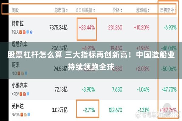股票杠杆怎么算 三大指标再创新高!中国造船业持续领跑全球