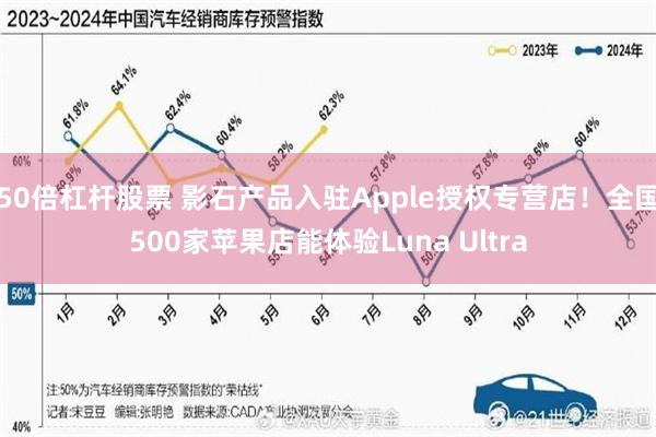 50倍杠杆股票 影石产品入驻Apple授权专营店！全国500家苹果店能体验Luna Ultra