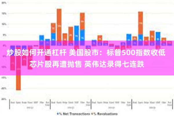 炒股如何开通杠杆 美国股市:标普500指数收低 芯片股再遭抛售 英伟达录得七连跌