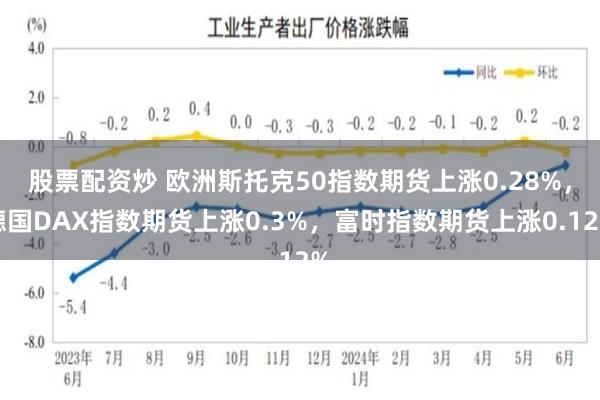 股票配资炒 欧洲斯托克50指数期货上涨0.28%，德国DAX指数期货上涨0.3%，富时指数期货上涨0.12%