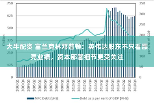 大牛配资 富兰克林邓普顿：英伟达股东不只看漂亮业绩，资本部署细节更受关注