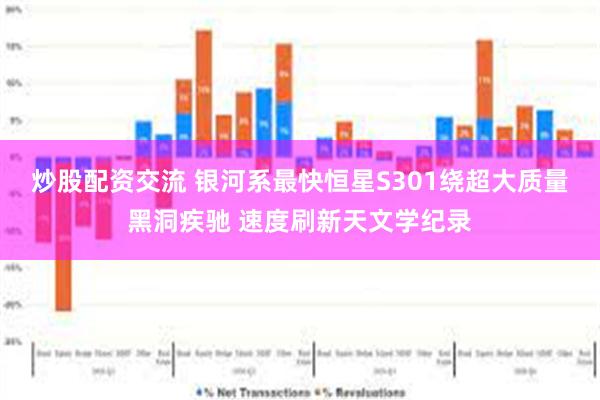 炒股配资交流 银河系最快恒星S301绕超大质量黑洞疾驰 速度刷新天文学纪录