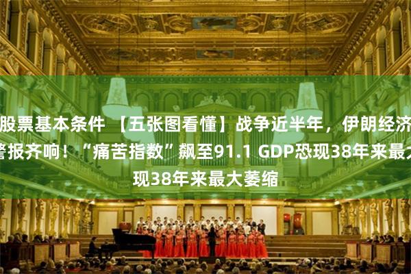 股票基本条件 【五张图看懂】战争近半年，伊朗经济五大警报齐响！“痛苦指数”飙至91.1 GDP恐现38年来最大萎缩