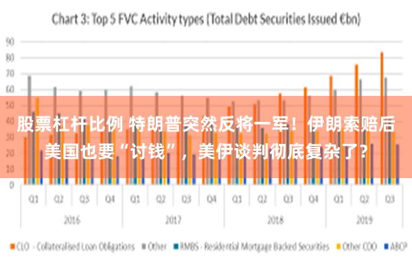 股票杠杆比例 特朗普突然反将一军！伊朗索赔后美国也要“讨钱”，美伊谈判彻底复杂了？