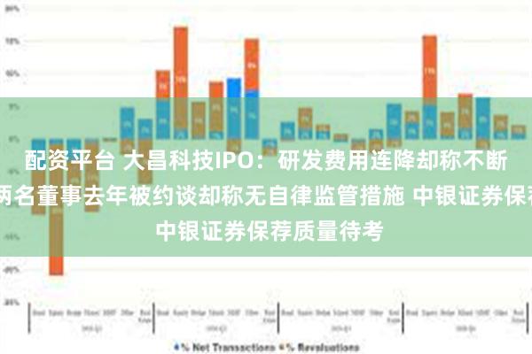 配资平台 大昌科技IPO：研发费用连降却称不断加大投入 两名董事去年被约谈却称无自律监管措施 中银证券保荐质量待考